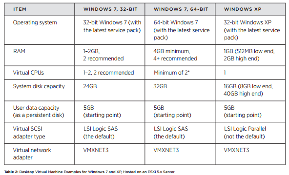 VMware_desktop_configuration_2