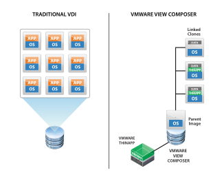 Vmware linked clone настройка