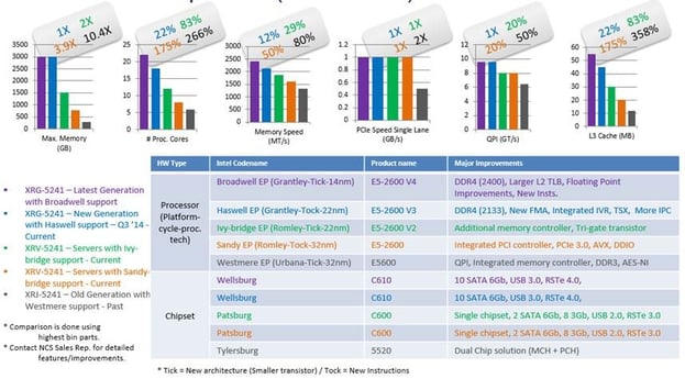 Xeon_E5_Series.jpg